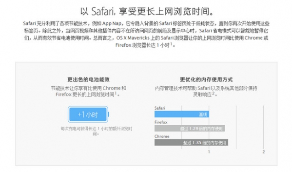 Safari for mac