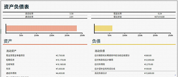 2. 资产负债表