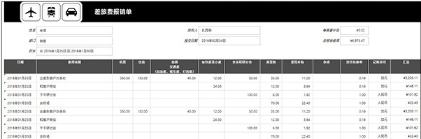 4. 差旅费报销单