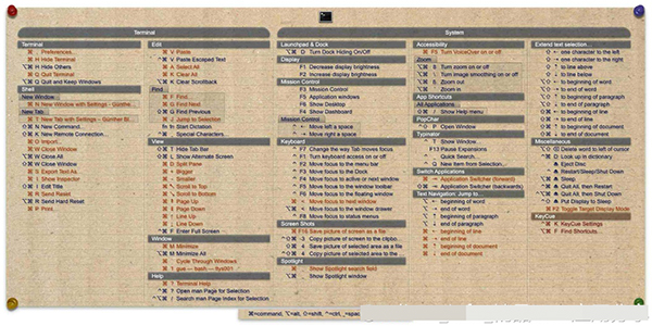 KeyCue for mac