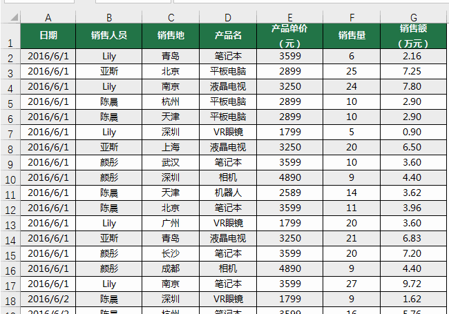 使用Excel，少不了这些F键！