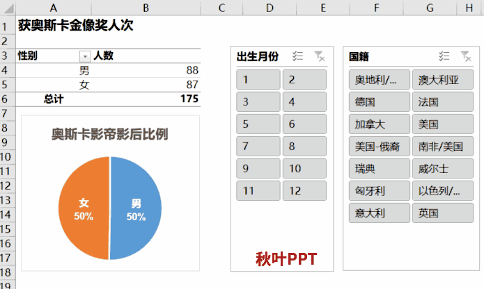 Excel表格切片器，轻松应对各种统计需求