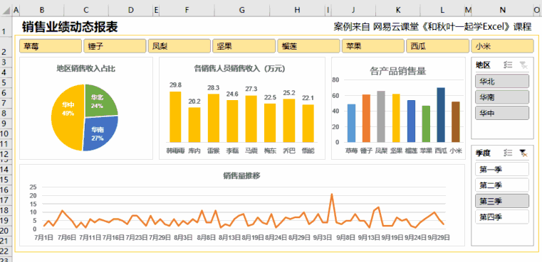Excel表格切片器，轻松应对各种统计需求