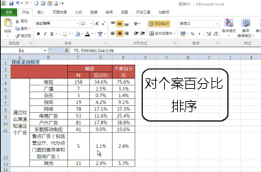 对个案百分比排序