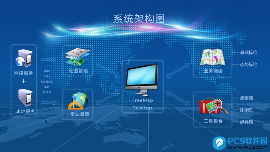 FreeMap Desktop(免费二维地图)
