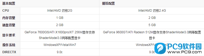300英雄游戏配置