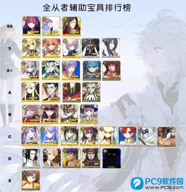 1、辅助（拐）非攻击性宝具节奏榜