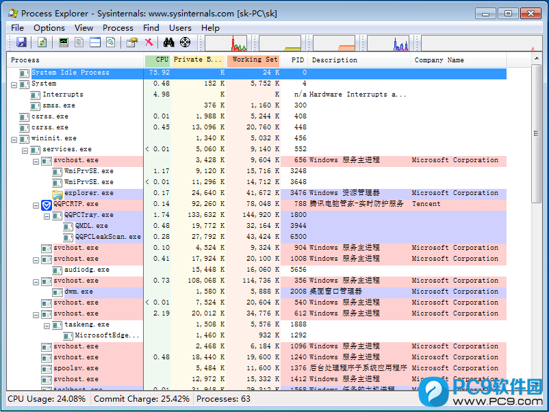 Process Explorer