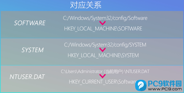 对应关系